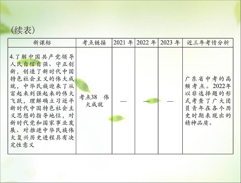 2024年中考道德与法治总复习课件 坚持党的领导 弘扬建党精神 课件第6页