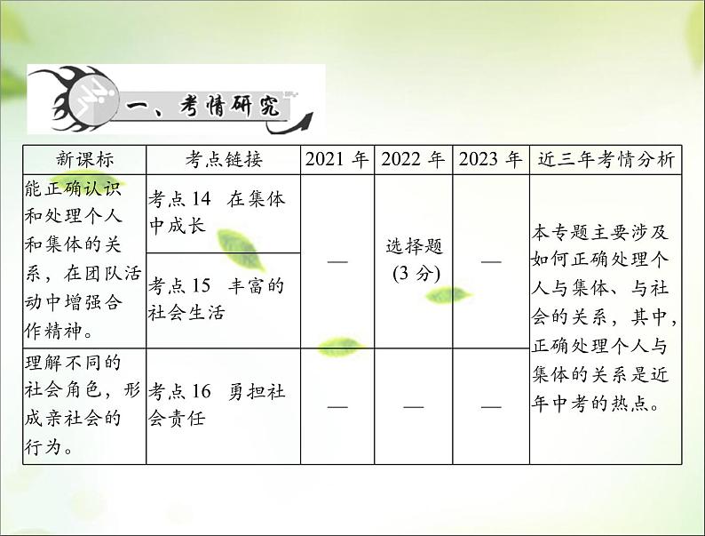 2024年中考道德与法治总复习课件 融入集体生活 勇担社会责任 课件第2页