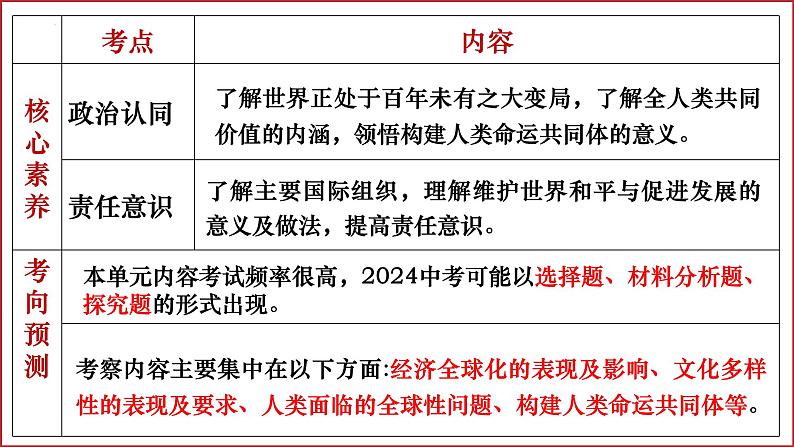 2024年道德与法治中考一轮总复习课件：我们共同的世界  课件06