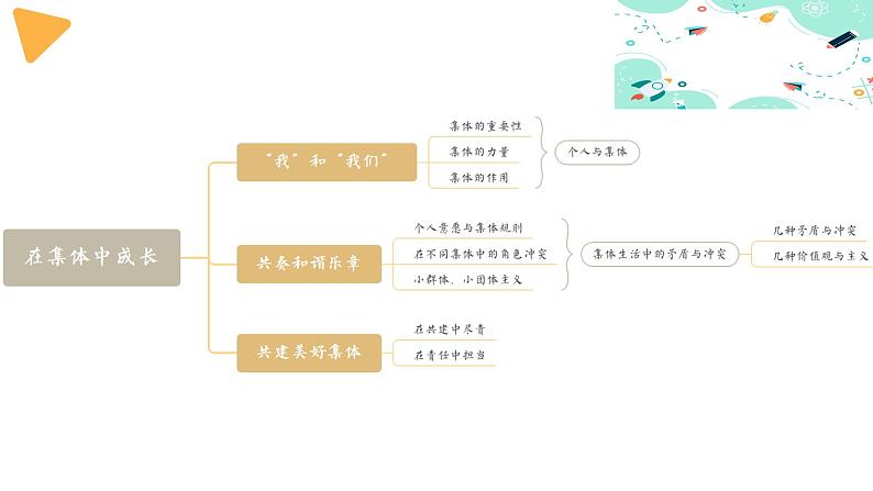 2024年重庆市中考道德与法治一轮复习课件 责任意识第4页