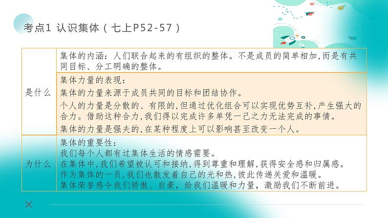 2024年重庆市中考道德与法治一轮复习课件 责任意识第5页