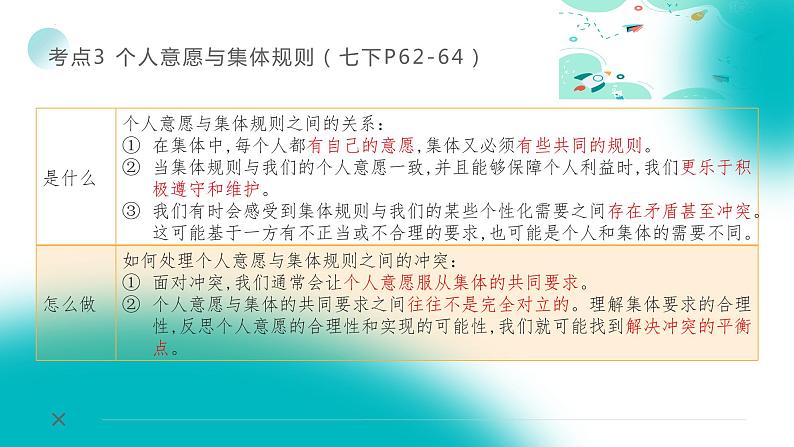 2024年重庆市中考道德与法治一轮复习课件 责任意识第7页