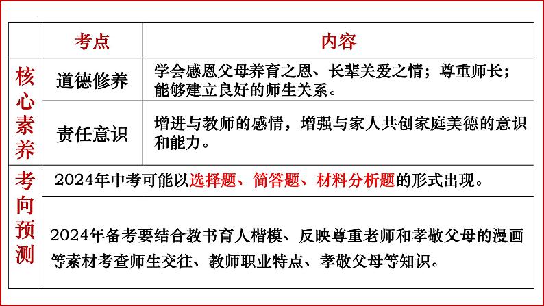 七年级上册第三单元  师长情谊  复习课件 -2024年中考道德与法治一轮复习06