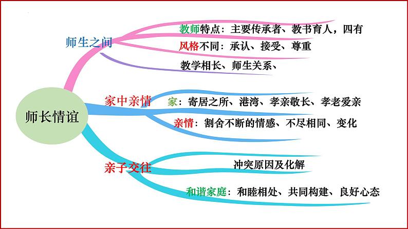 七年级上册第三单元  师长情谊  复习课件 -2024年中考道德与法治一轮复习08