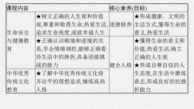 七年级上册第四单元 生命的思考 复习课件 -2024年中考道德与法治一轮复习04