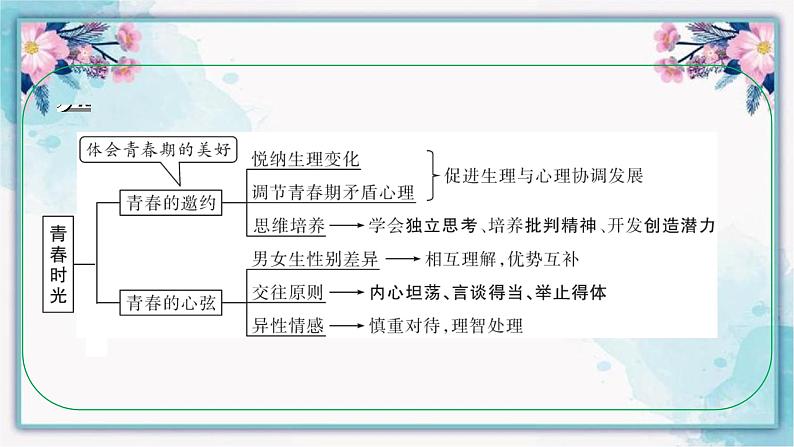 七年级下册  第一单元 青春时光 课件 -2024年中考道德与法治一轮复习第4页