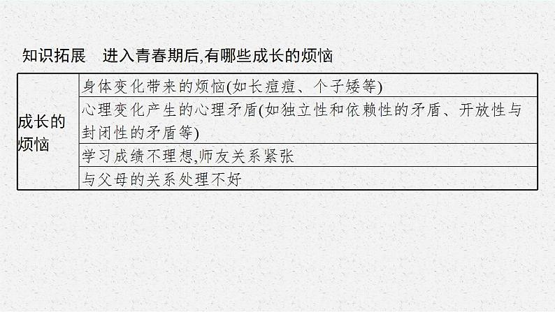 七年级下册第一单元 青春时光 复习课件 -2024年中考道德与法治一轮复习第8页