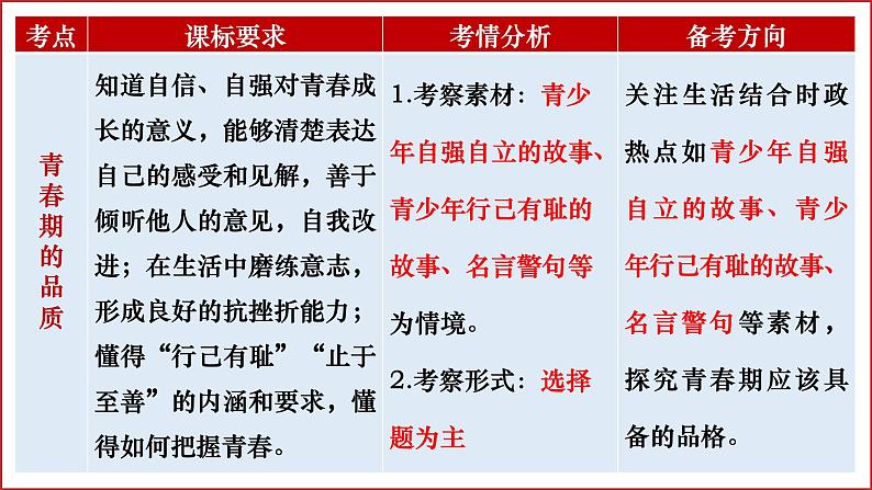 七年级下册第一单元 青春时光 复习课件---2024年中考道德与法治一轮复习05