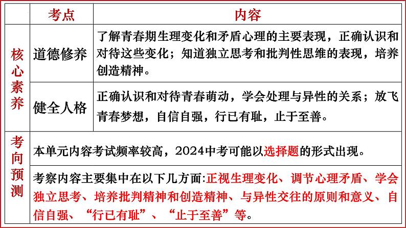 七年级下册第一单元 青春时光 复习课件---2024年中考道德与法治一轮复习07