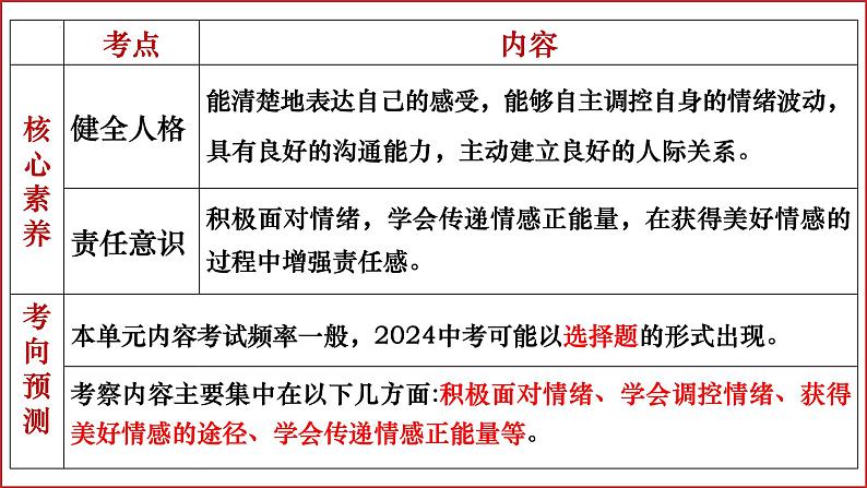 七年级下册第二单元  做情绪情感的主人  复习课件 -2024年中考道德与法治一轮复习06