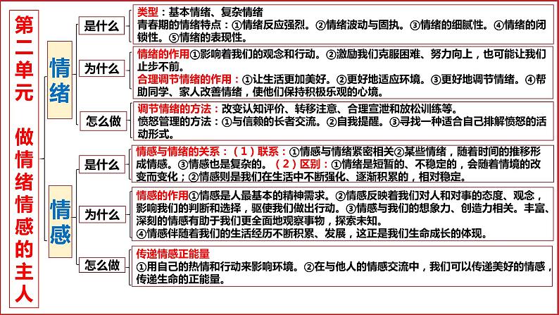 七年级下册第二单元  做情绪情感的主人  复习课件 -2024年中考道德与法治一轮复习08