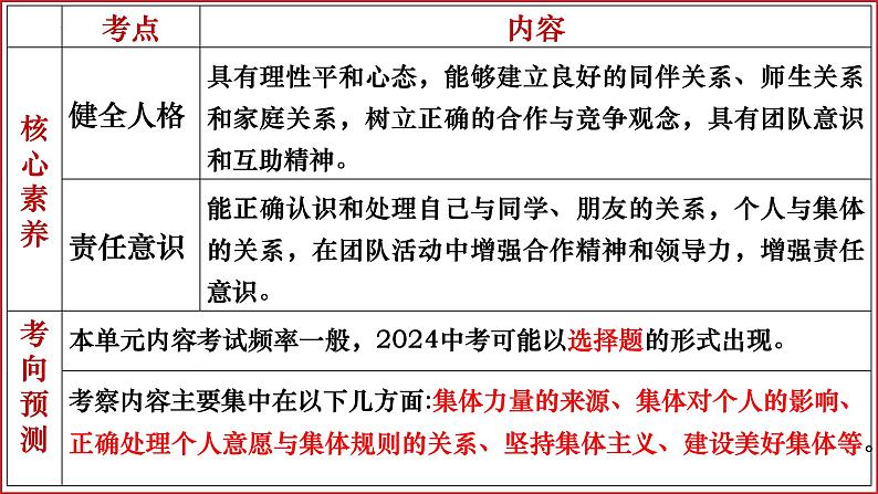 七年级下册第三单元  在集体中成长  复习课件 -2024年中考道德与法治一轮复习第6页