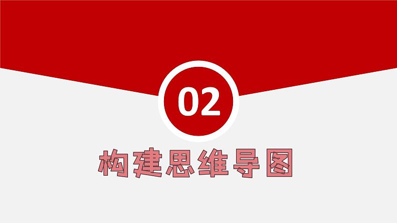 专题一友谊的天空   -2024年中考道德与法治一轮复习课件05