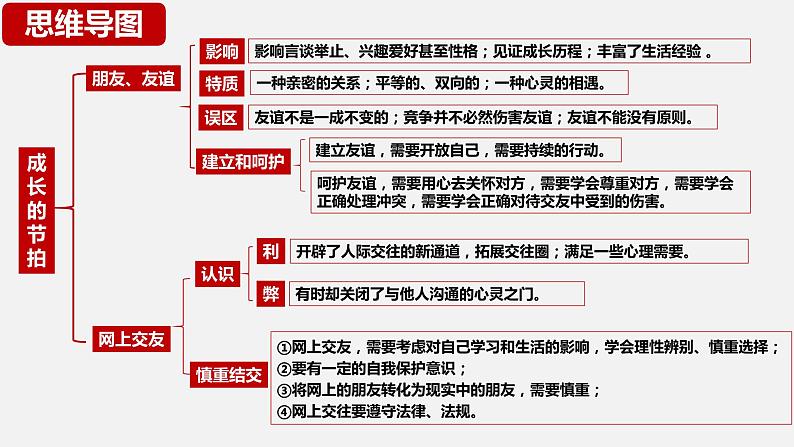 专题一友谊的天空   -2024年中考道德与法治一轮复习课件06