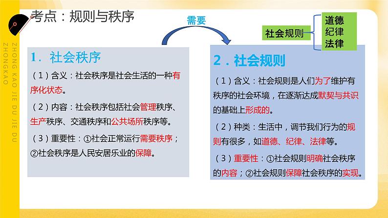 专题二  远离违法犯罪 善用法律维权 课件 2024年中考道德与法治一轮复习第4页