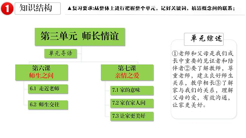 专题三  师长情谊 课件 -2024年中考道德与法治一轮复习04