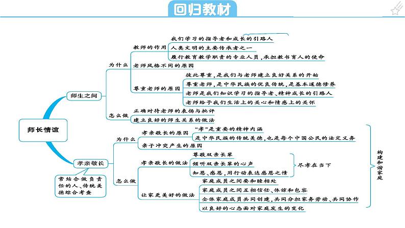 专题三  师长情谊 课件 -2024年中考道德与法治一轮复习06