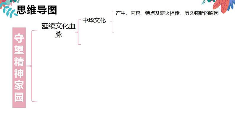 专题五  文明与家园  课件 -2024 道德与法治中考一轮复习08