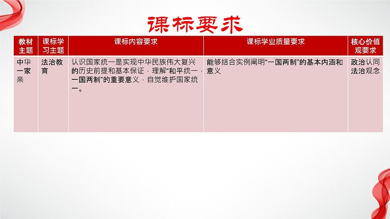 专题六  中华一家亲 复习课件 —2024年中考道德与法治一轮复习02