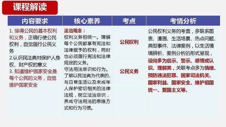 专题六 理解权利义务  课件 2024年中考道德与法治一轮复习04