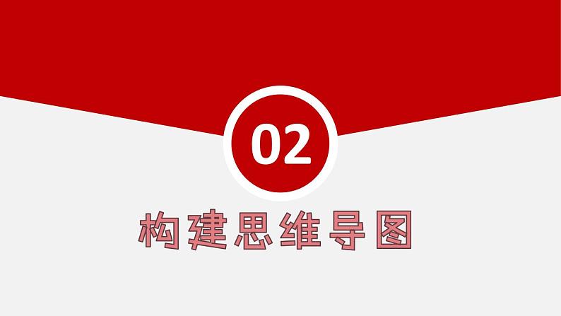 专题六 理解权利义务  课件 2024年中考道德与法治一轮复习05