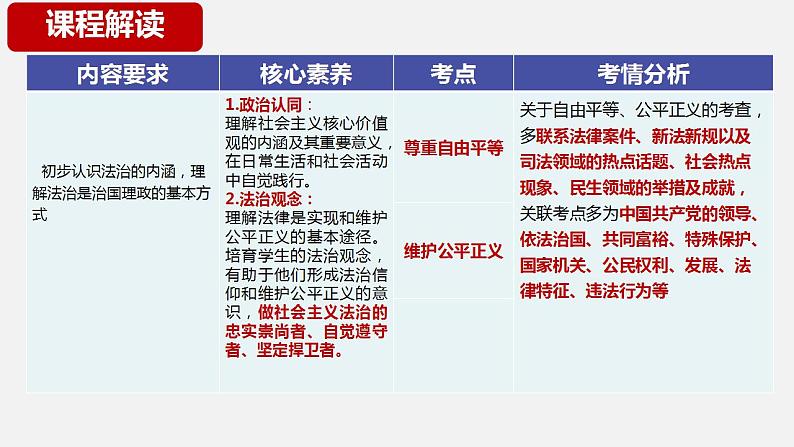 专题八 崇尚法治精神  课件 2024年中考道德与法治一轮复习04