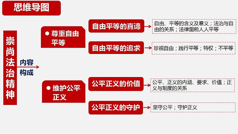 专题八 崇尚法治精神  课件 2024年中考道德与法治一轮复习06