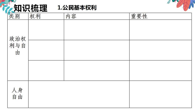 专题一0  理解权利义务  课件 2024 道德与法治中考一轮复习06