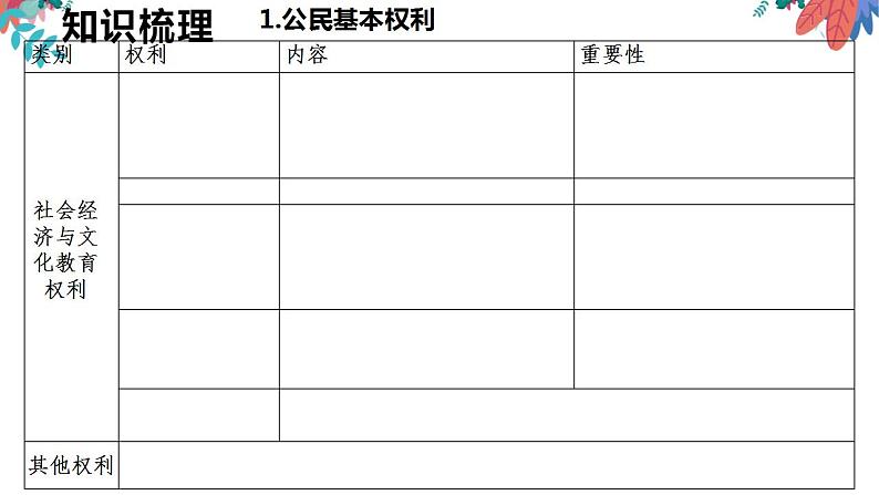 专题一0  理解权利义务  课件 2024 道德与法治中考一轮复习07