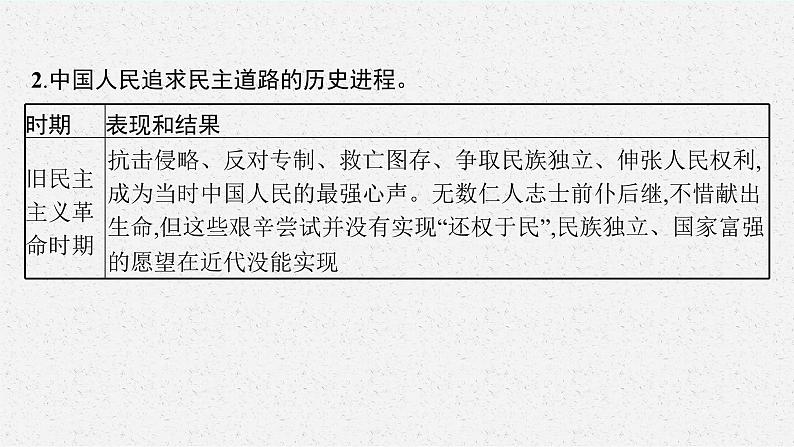 九年级上册第二单元 民主与法治  复习课件 -2024年中考道德与法治一轮复习07