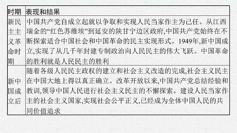 九年级上册第二单元 民主与法治  复习课件 -2024年中考道德与法治一轮复习08