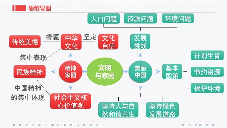 九年级上册第三单元  文明与家园 复习课件 -2024年中考道德与法治一轮复习03