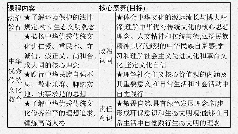 九年级上册第三单元 文明与家园 复习  课件 -2024年中考道德与法治一轮复习04