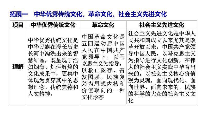 九年级上册第三单元 文明与家园 复习课件v-2024年中考道德与法治一轮复习第5页