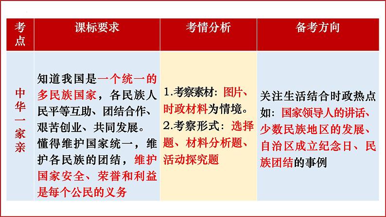 九年级上册第四单元  和谐与梦想 复习课件 -2024年中考道德与法治一轮复习第4页