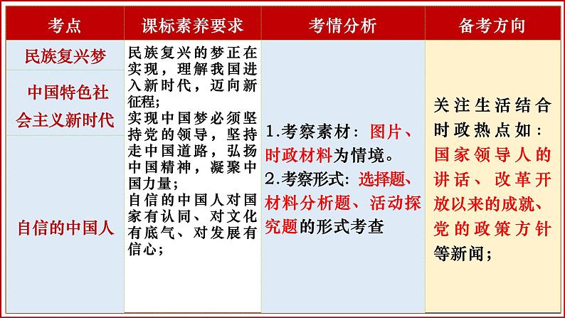 九年级上册第四单元  和谐与梦想 复习课件 -2024年中考道德与法治一轮复习第5页