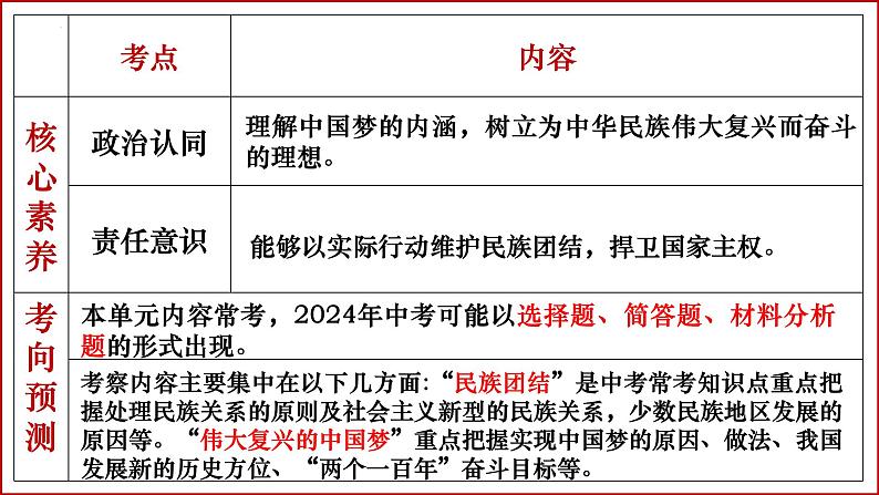 九年级上册第四单元  和谐与梦想 复习课件 -2024年中考道德与法治一轮复习第7页