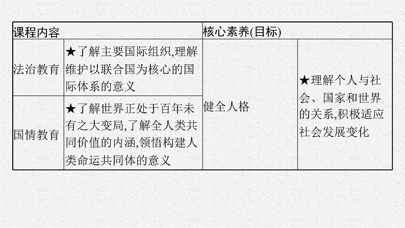 九年级下册第一单元 我们共同的世界 复习课件 -2024年中考道德与法治一轮复习第4页