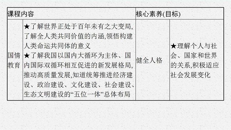 九年级下册第二单元 世界舞台上的中国 复习课件---2024年中考道德与法治一轮复习04