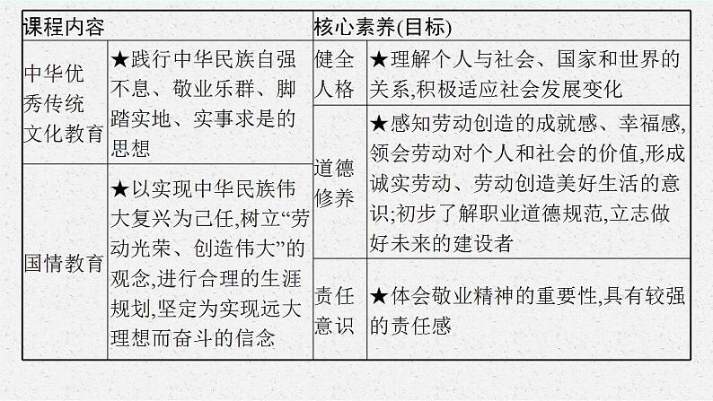 九年级下册第三单元  走向未来的少年  复习课件 -2024年中考道德与法治一轮复习第4页