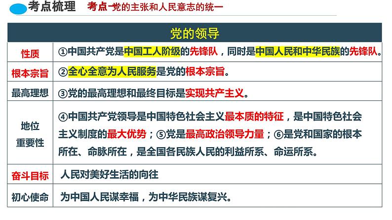 模块一 建设国家 课件 - 2024年中考道德与法治一轮复习第8页