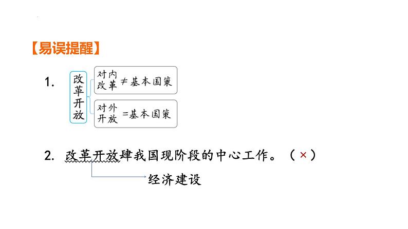 第一单元  富强与创新 课件 2024年中考道德与法治一轮复习第5页