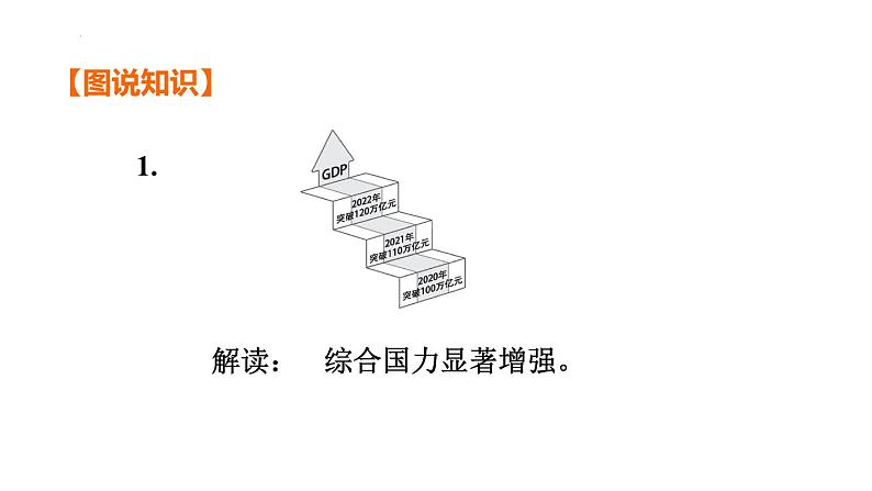 第一单元  富强与创新 课件 2024年中考道德与法治一轮复习第8页