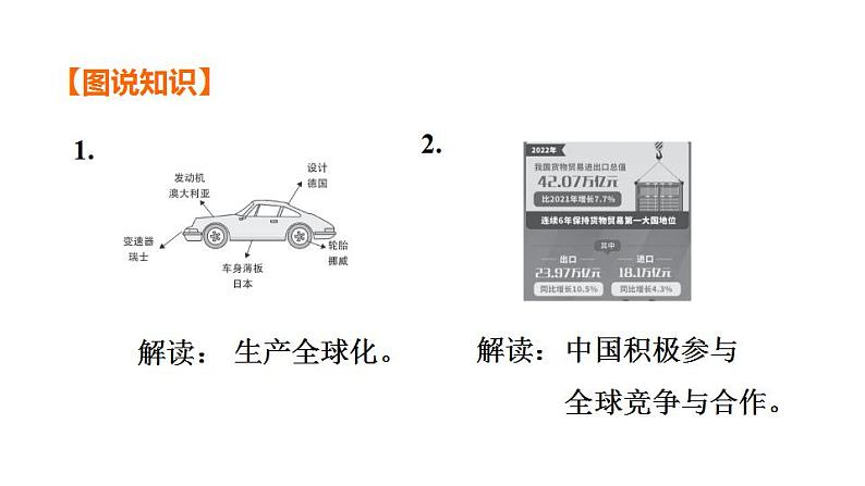 第一单元  我们共同的世界  课件 2024年中考道德与法治一轮复习第3页