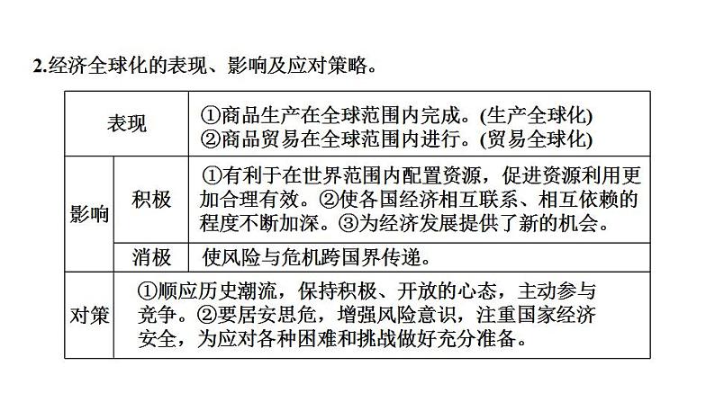 第一单元  我们共同的世界  课件 2024年中考道德与法治一轮复习第4页