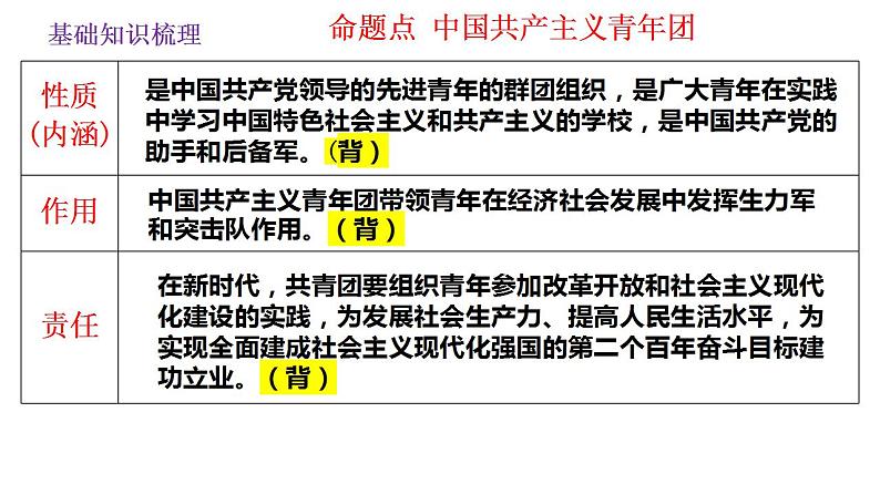 第一单元坚持宪法至上复习  课件 -2024年中考道德与法治一轮复习第8页