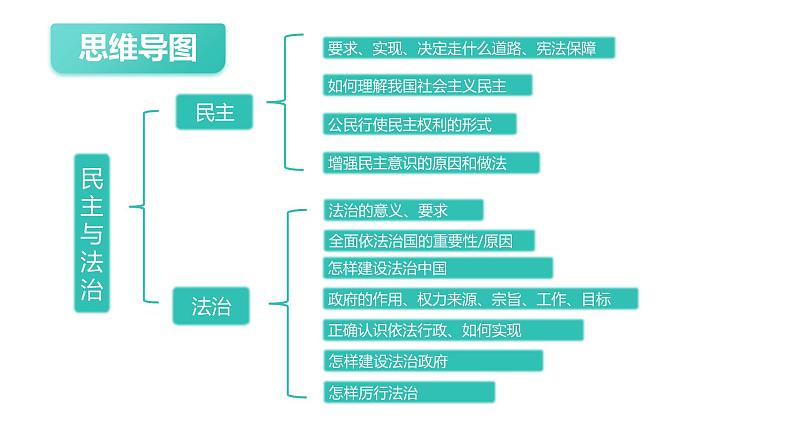 第二单元  民主与法治  复习课件 -2024年中考道德与法治一轮复习02