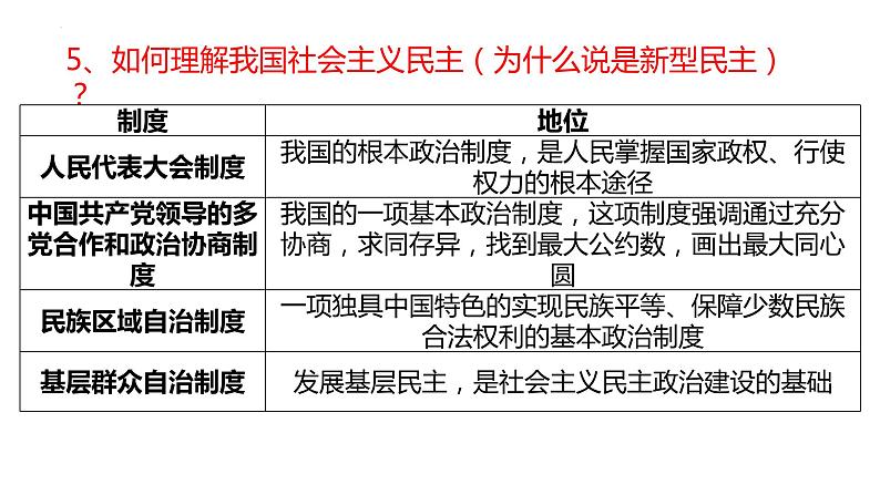 第二单元  民主与法治  复习课件 -2024年中考道德与法治一轮复习07