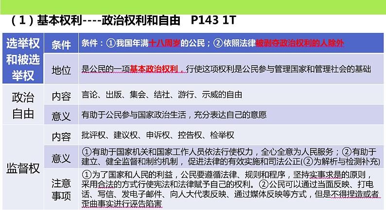 第二单元  理解权利和义务 复习课件  -备战2024年中考道德与法治一轮复习课件（统编版）05