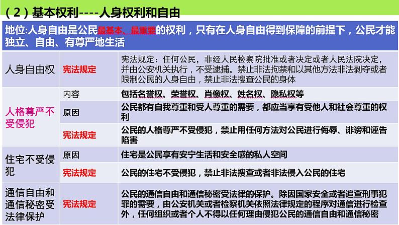 第二单元  理解权利和义务 复习课件  -备战2024年中考道德与法治一轮复习课件（统编版）06